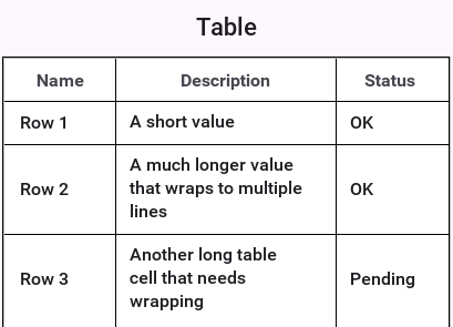 Multiline table cell in portrait mode